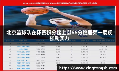 北京篮球队在杯赛积分榜上以68分稳居第一展现强劲实力