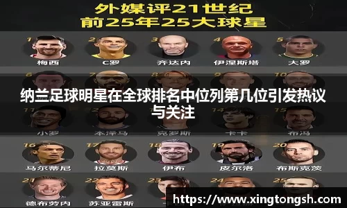 纳兰足球明星在全球排名中位列第几位引发热议与关注